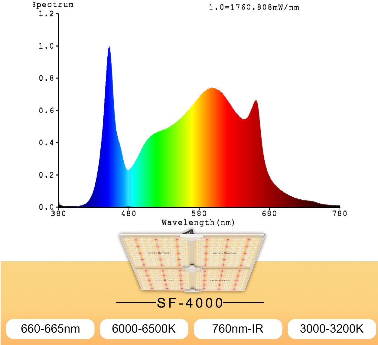 sf-4000 FULL spectrum světelné parametry